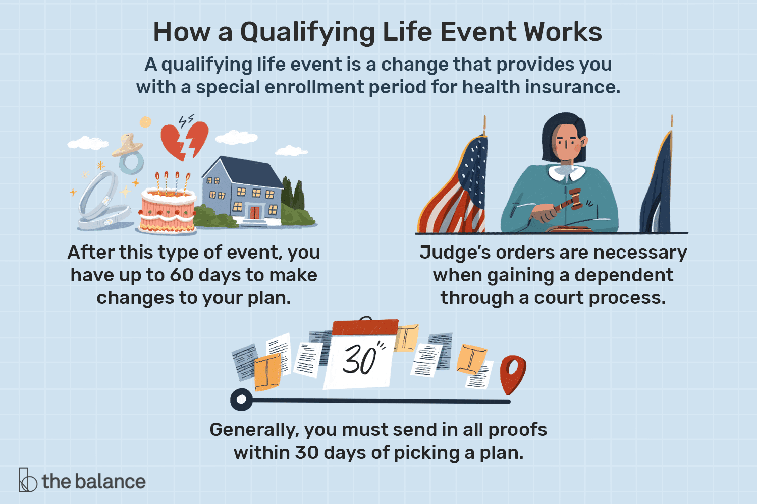 what is a qualifying event for health insurance?