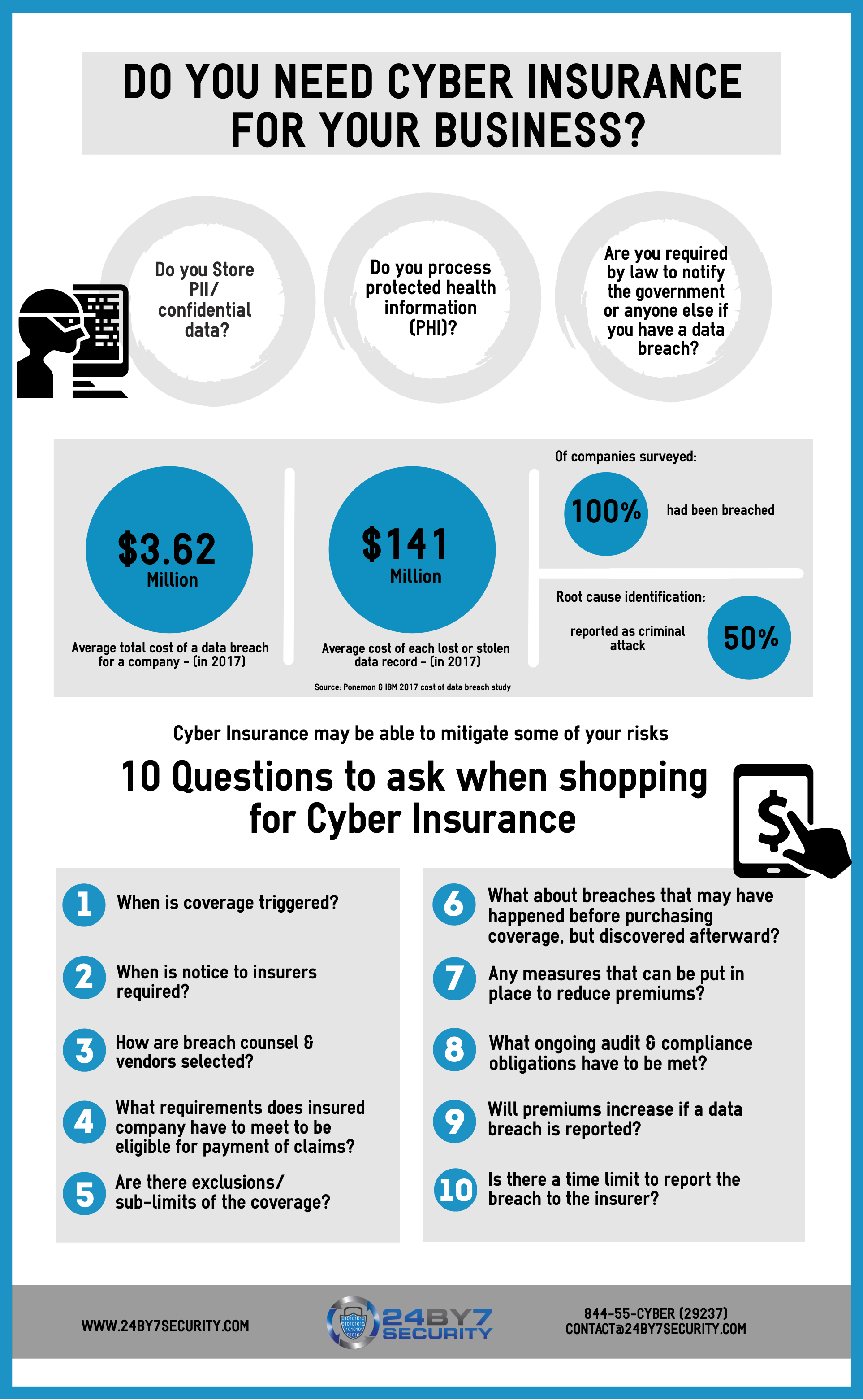 Does business insurance cover cyber-attacks and data breaches?