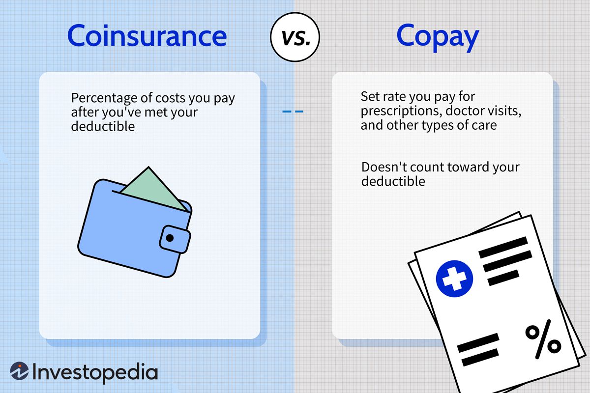 What are copayments, deductibles, and premiums in health insurance?