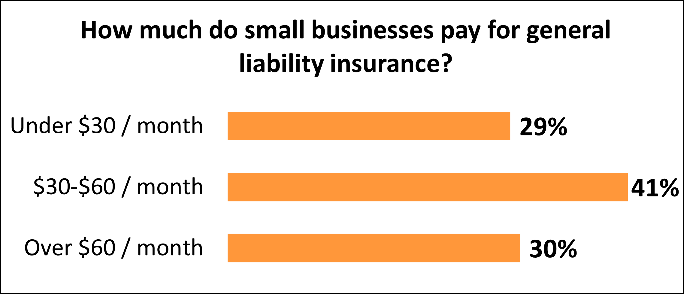 how much is liability insurance for a small business?