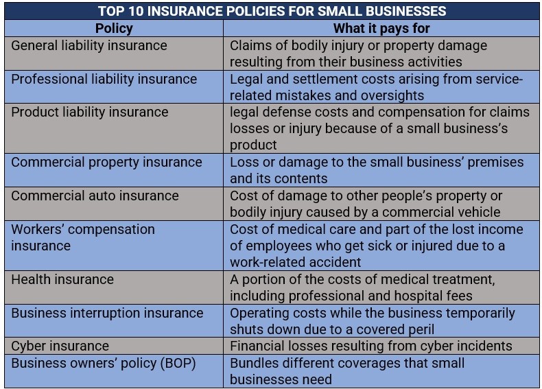 Are there any industry-specific insurance policies for businesses?