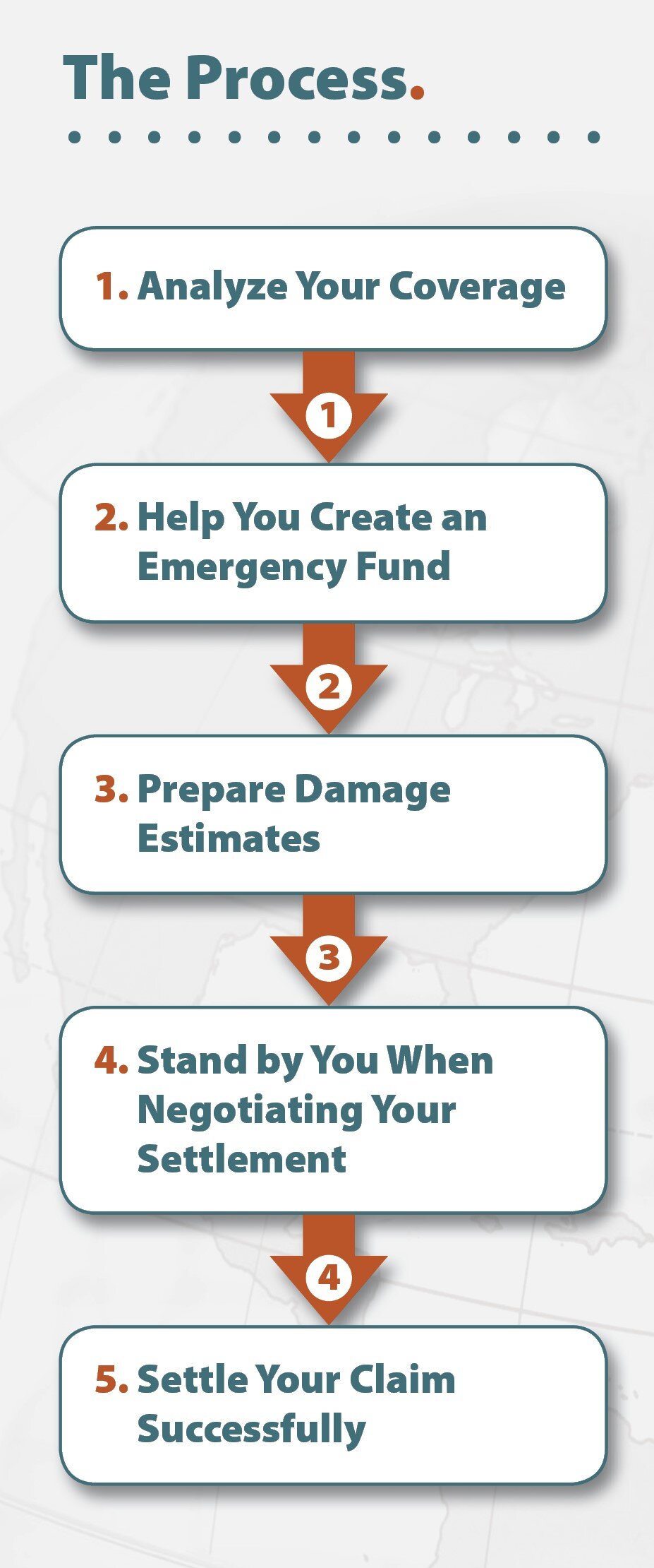 How does the claims process work for business insurance?