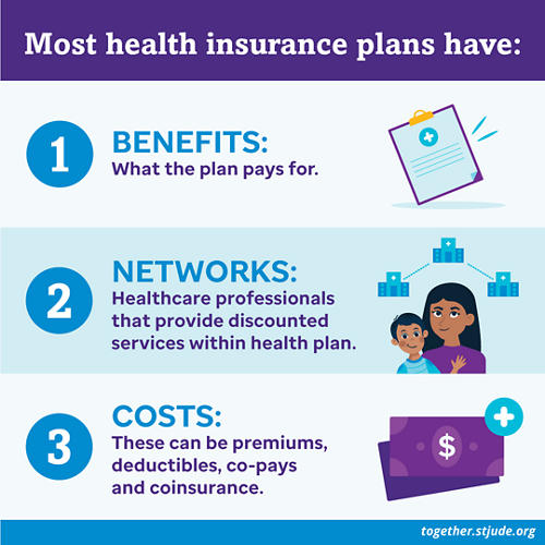 how to get private health insurance?
