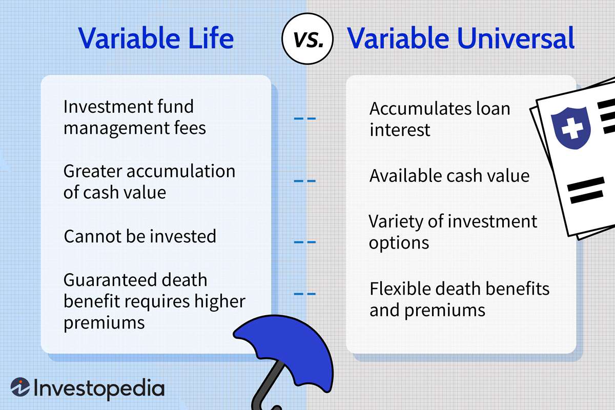 what is variable universal life insurance?