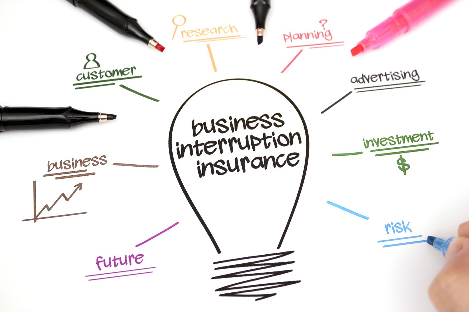 what is business interruption insurance?