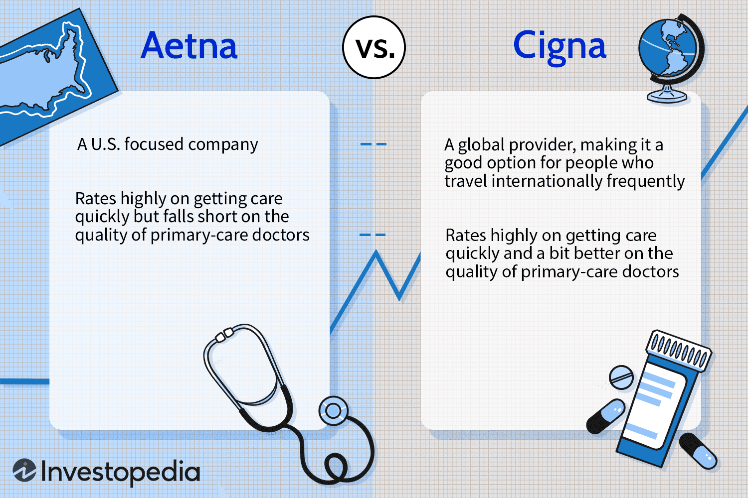is cigna health insurance good?