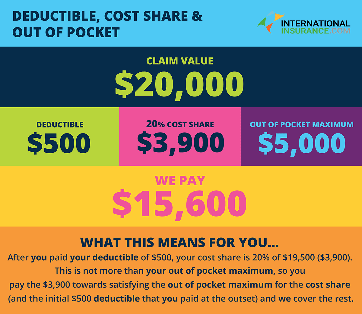 what is a deductible in health insurance?