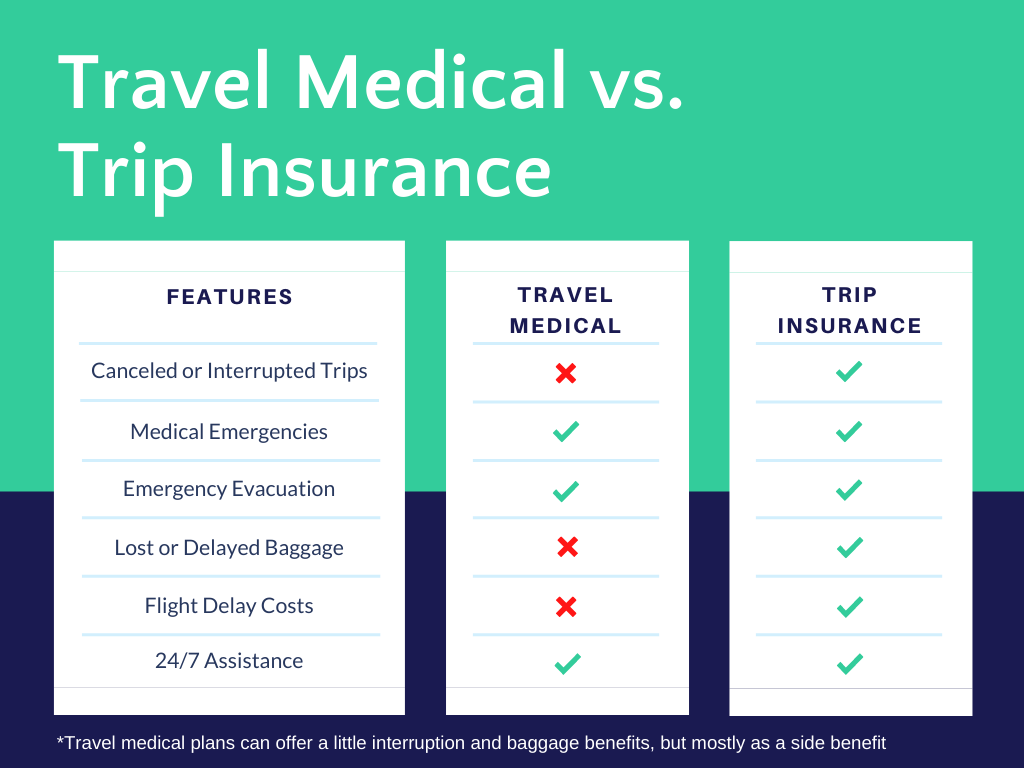 does my health insurance cover international travel?