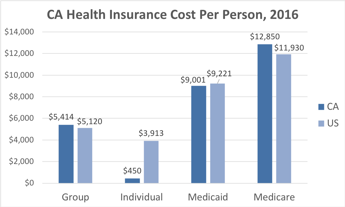 how much does health insurance cost?
