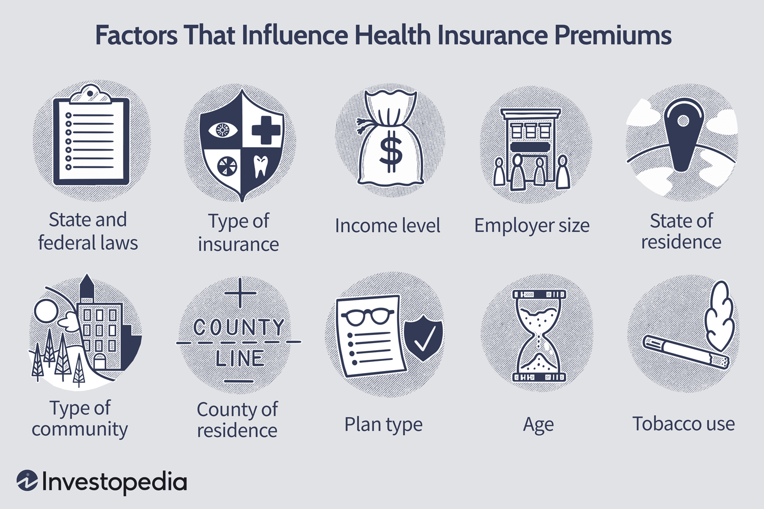 what is health insurance premium?