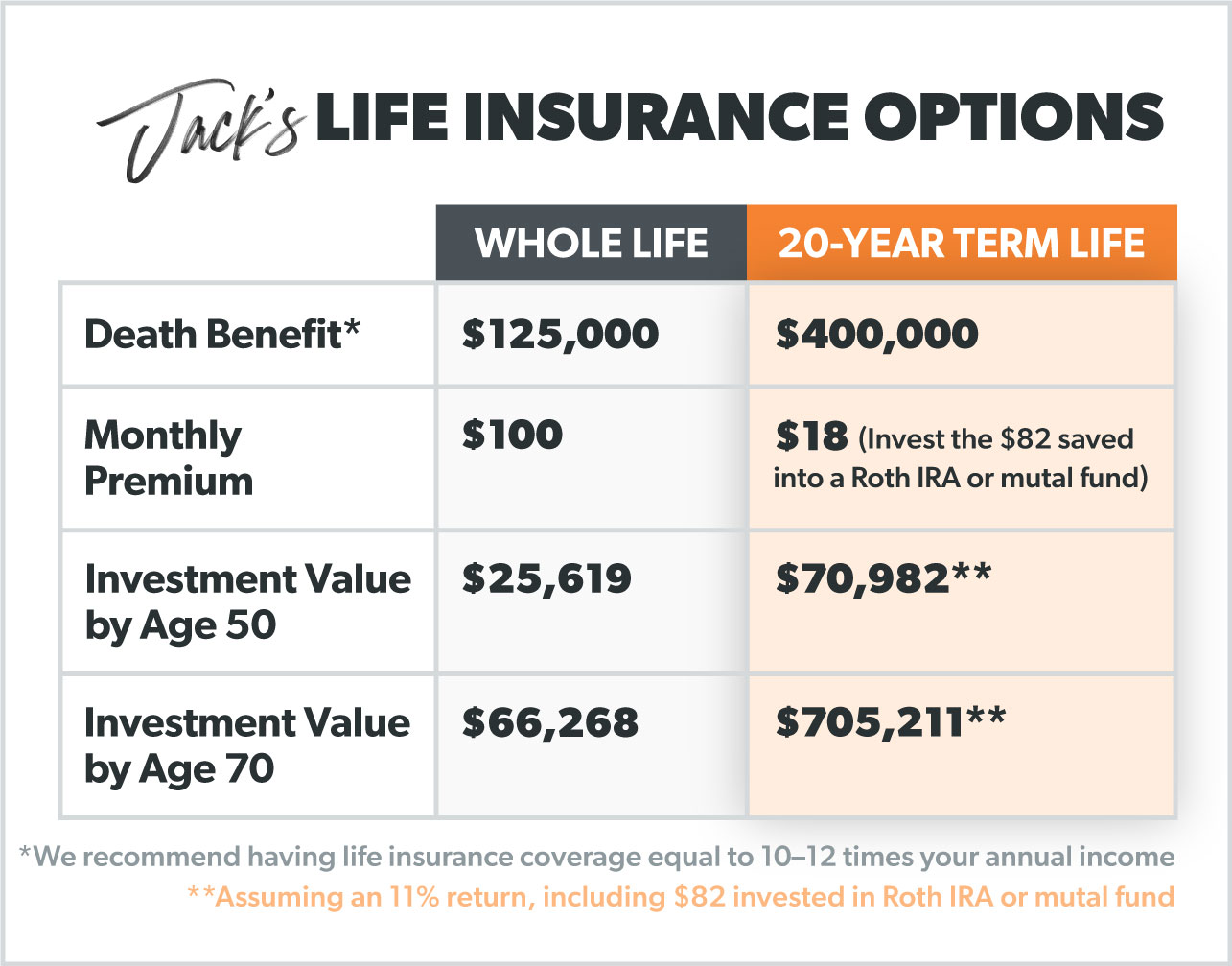 how to calculate cash value of life insurance policy?