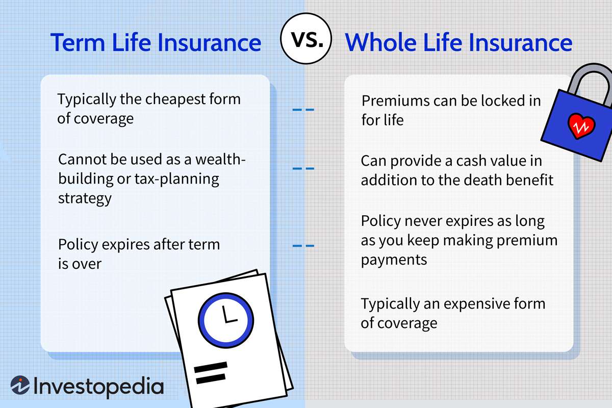 what is the difference between term and whole life insurance?