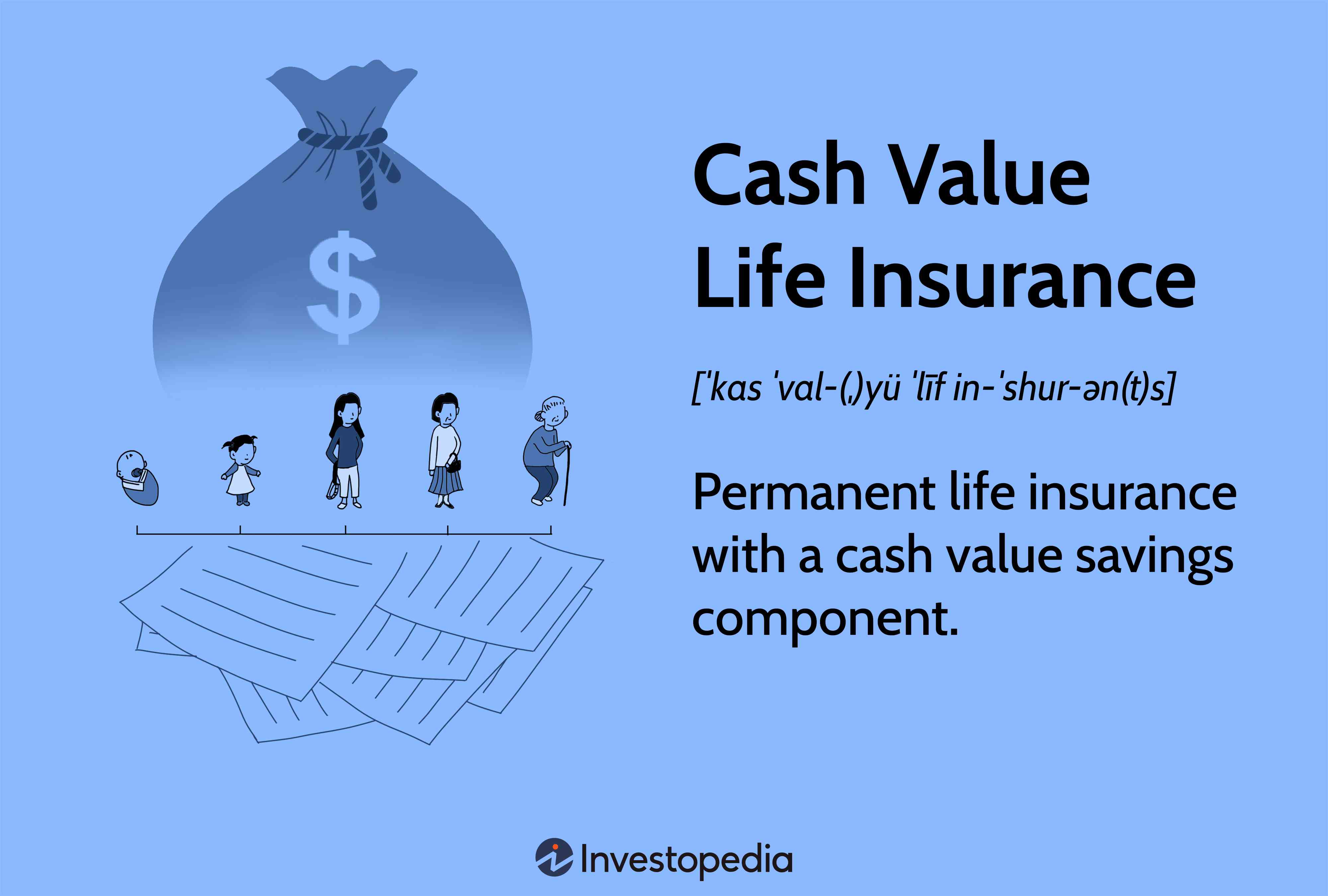 does term life insurance have a cash value?
